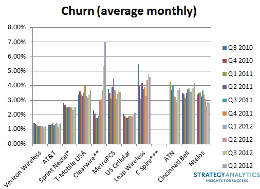 q4-churn-sa