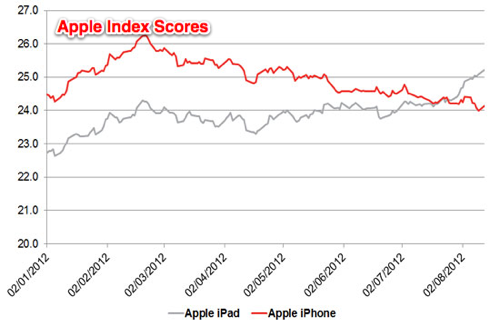 Apple-INDEX_0