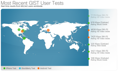Global Internet Speed Test (GIST) for iPhone, BlackBerry and Android Devices