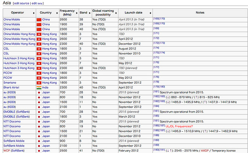 List of LTE networks - Wikipedia, the free encyclopedia