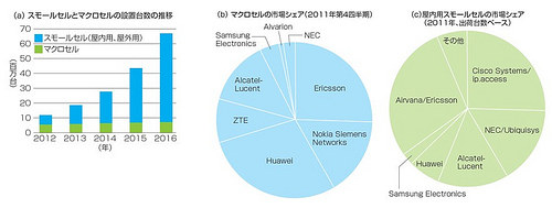 l_201206_Smallbasestations_Fig01