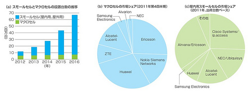 l_201206_Smallbasestations_Fig01