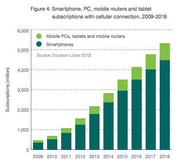 www.ericsson.com/res/docs/2013/ericsson-mobility-report-june-2013.pdf