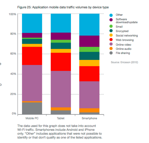 www.ericsson.com/res/docs/2012/ericsson-mobility-report-november-2012.pdf