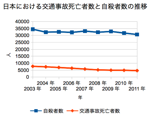 無題 1 - OpenOffice.org Calc