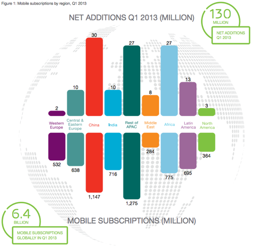 www.ericsson.com/res/docs/2013/ericsson-mobility-report-june-2013.pdf