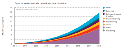 www.ericsson.com/res/docs/2013/ericsson-mobility-report-june-2013.pdf