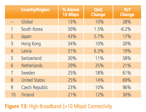 www.akamai.com/dl/akamai/akamai_soti_q113.pdf?WT.mc_id=soti_Q113