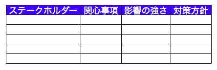 ステークホルダー分析マトリックス