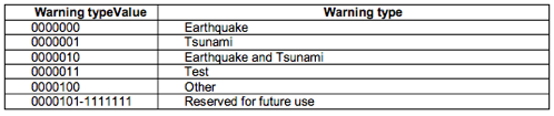 www.quintillion.co.jp/3GPP/Specs/23041-a10.pdf