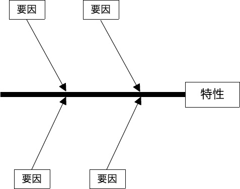 特性要因図