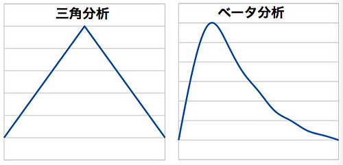 確率分布