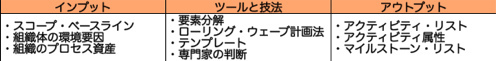 アクティビティ順序設定