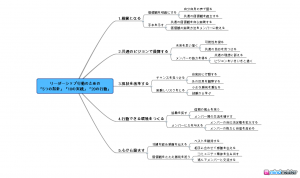 リーダーシップ行動のための_「5つの指針」「10の実践」「20の行動」