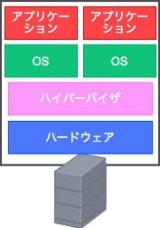 仮想マシン