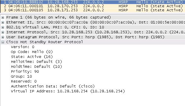 HSRPの制御フレーム（HSRP Hello）のパケットキャプチャ