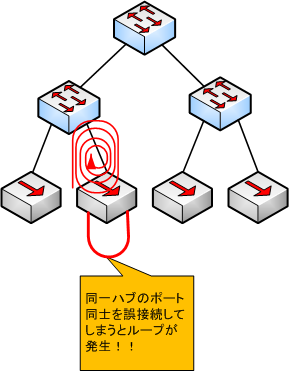 keepalive によるループ検知