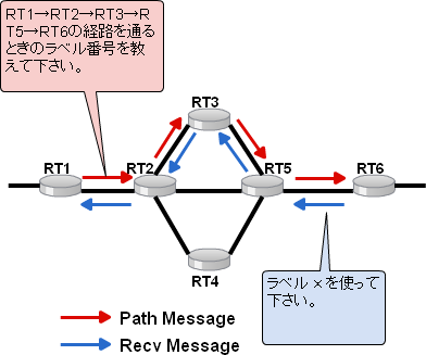 RSVP メッセージのやり取り