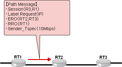 Path Messageのやり取り