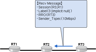 Recv Messageのやり取り