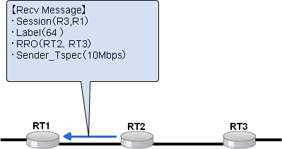 Recv Messageのやり取り