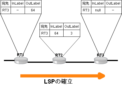 LSPの確立