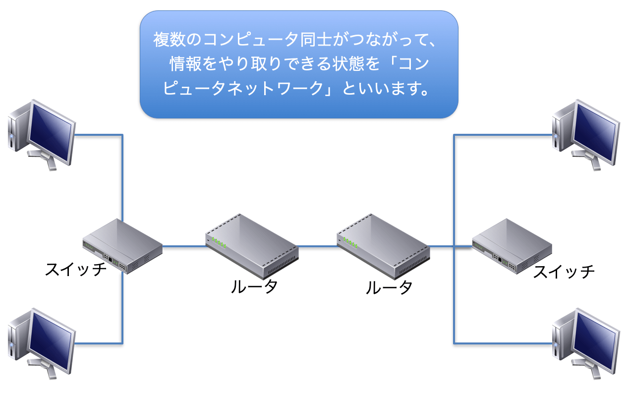 コンピュータネットワーク