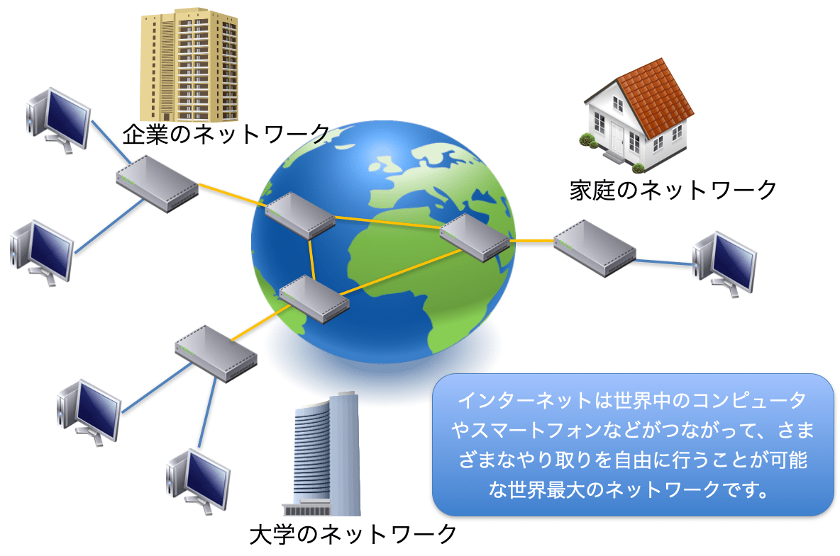 インターネット