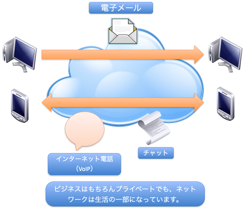 インターネットはライフラインになっている