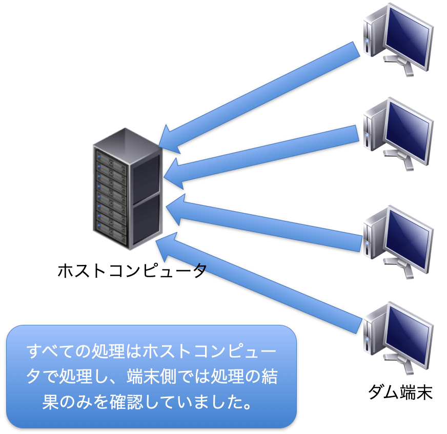 メインフレーム