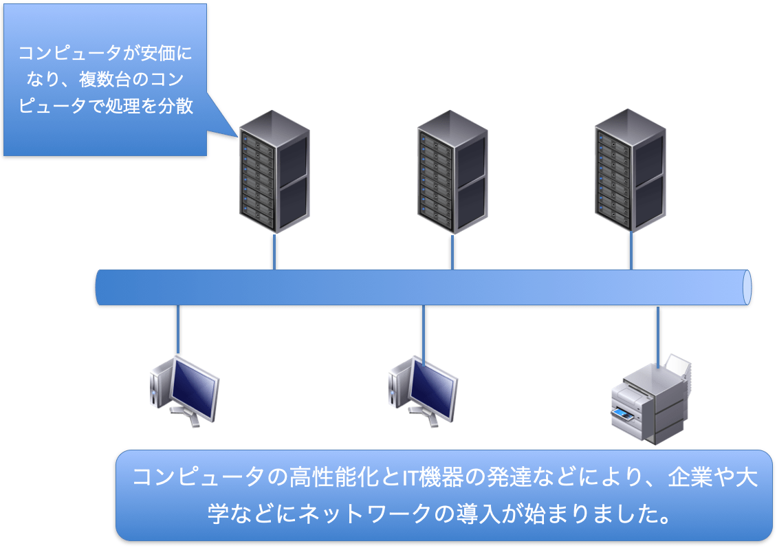 分散処理の時代