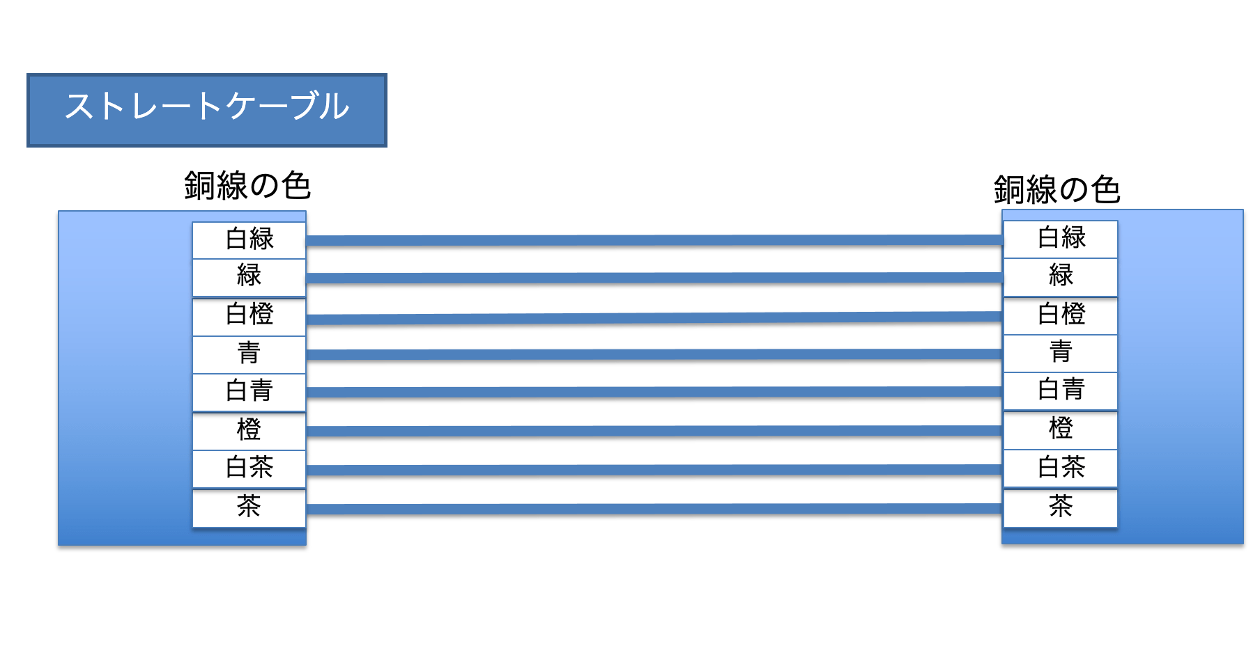 ストレートケーブル