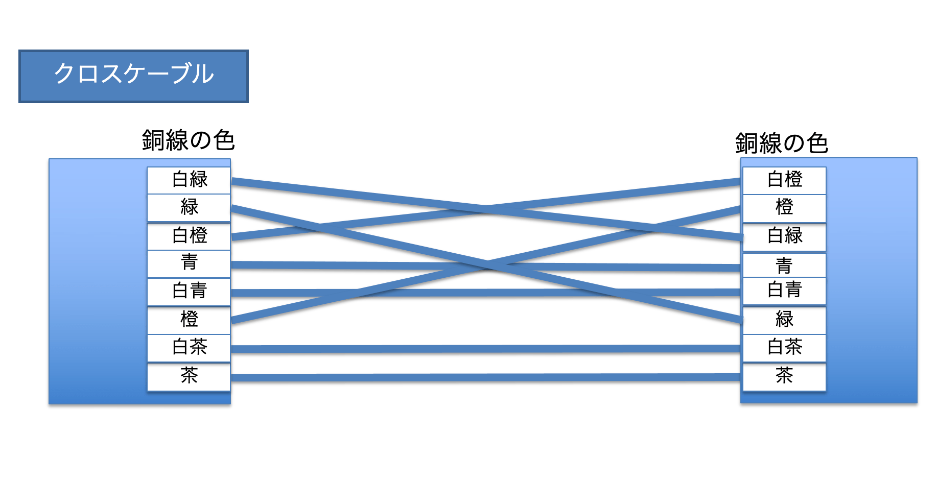 クロスケーブル