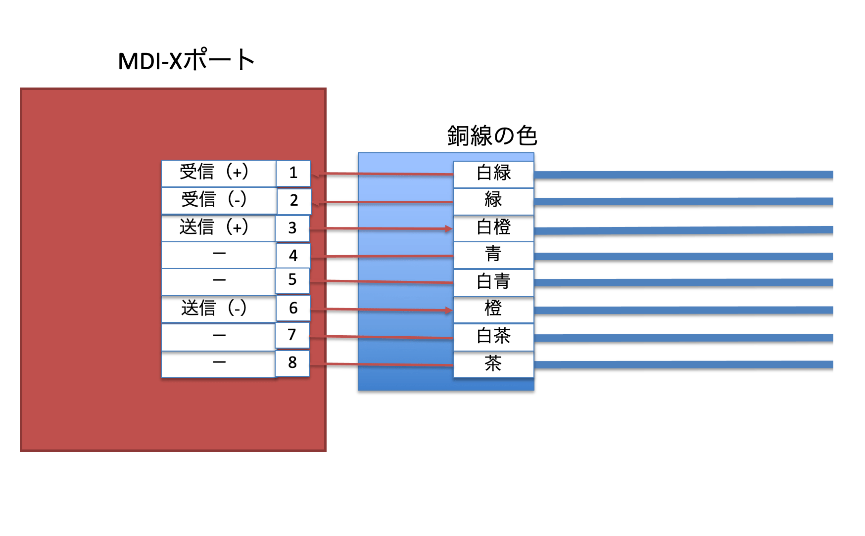 MDI-Xポート