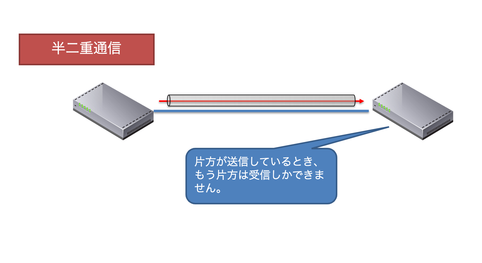 半二重通信