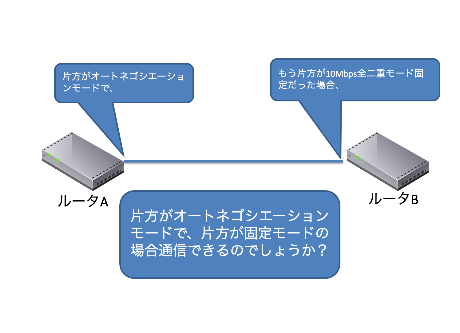 オートネゴシエーションの注意点