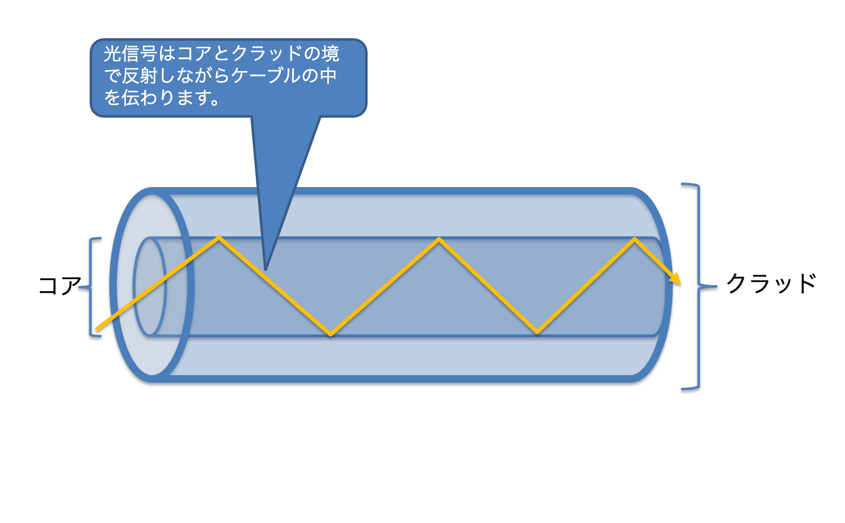 光ファイバーケーブル