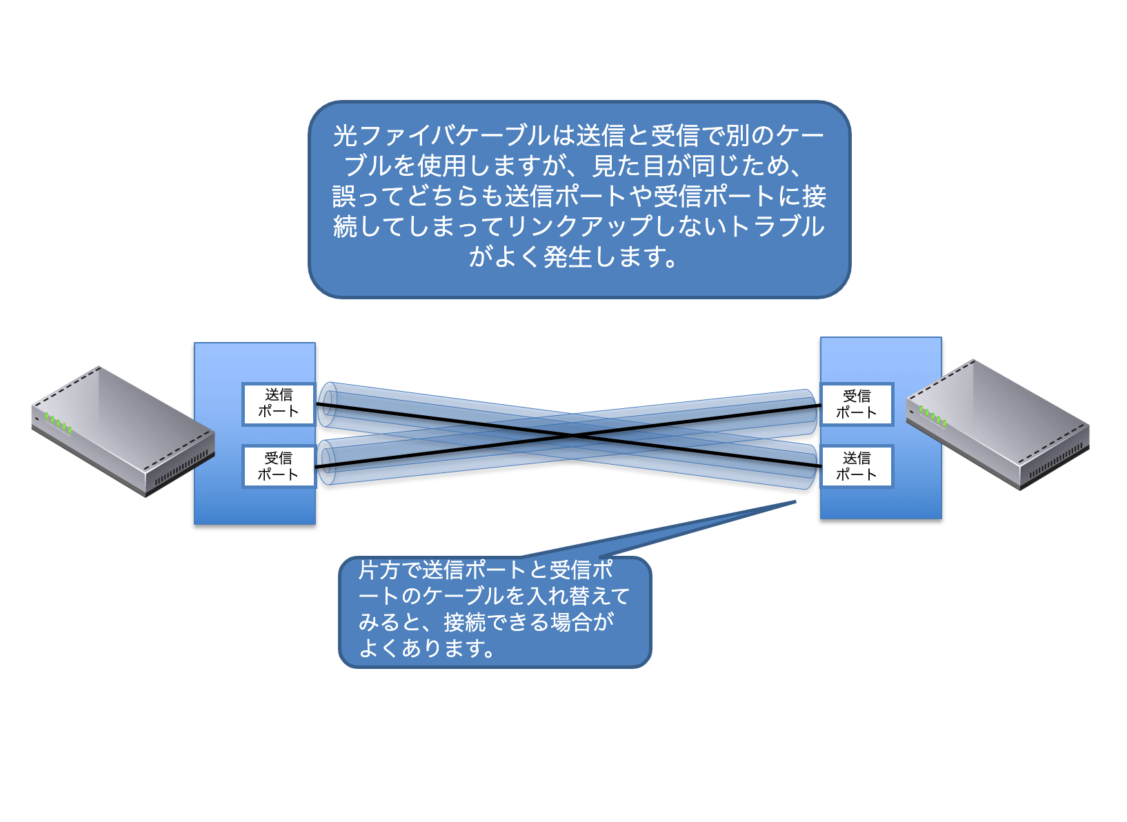 ケーブル接続時の注意点