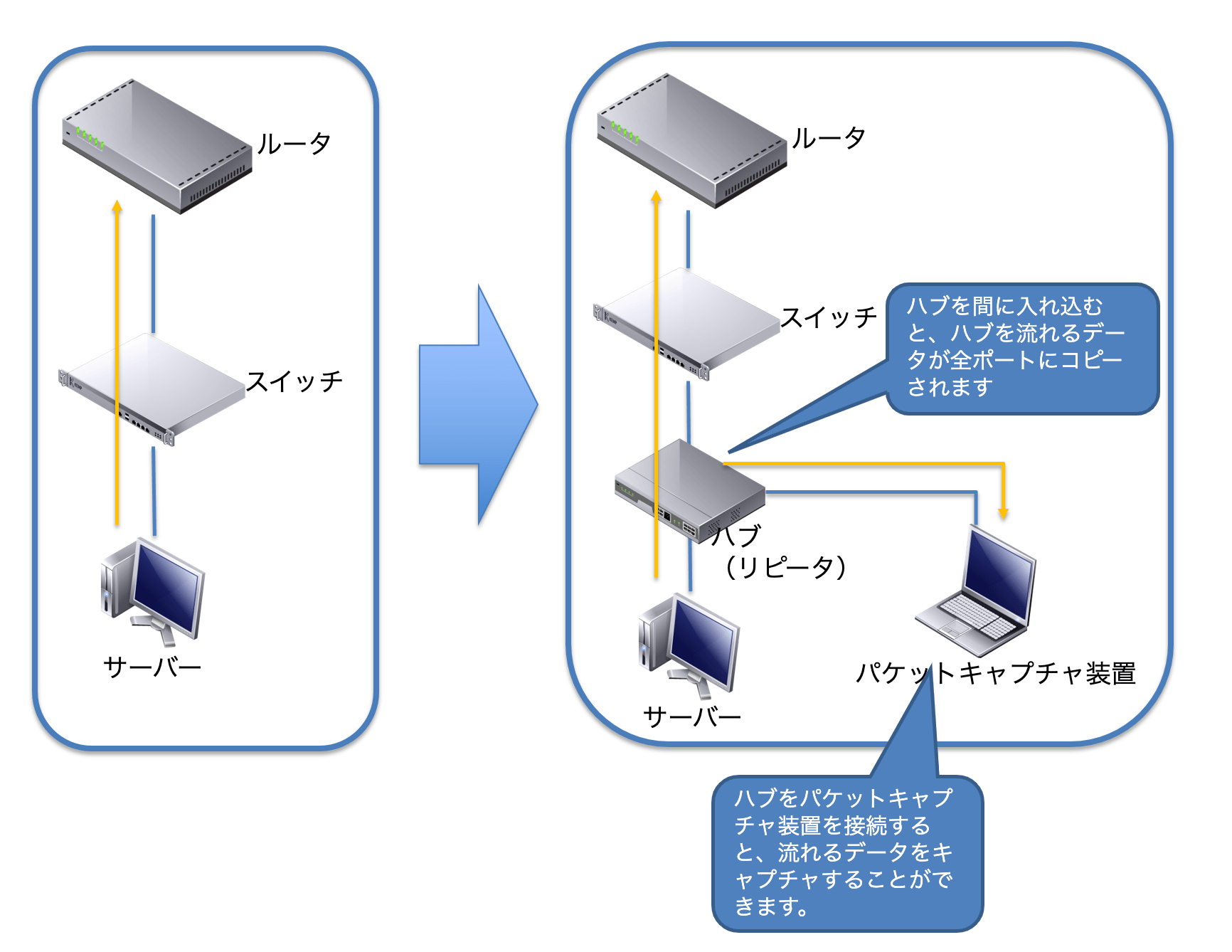 ケーブル接続時の注意点