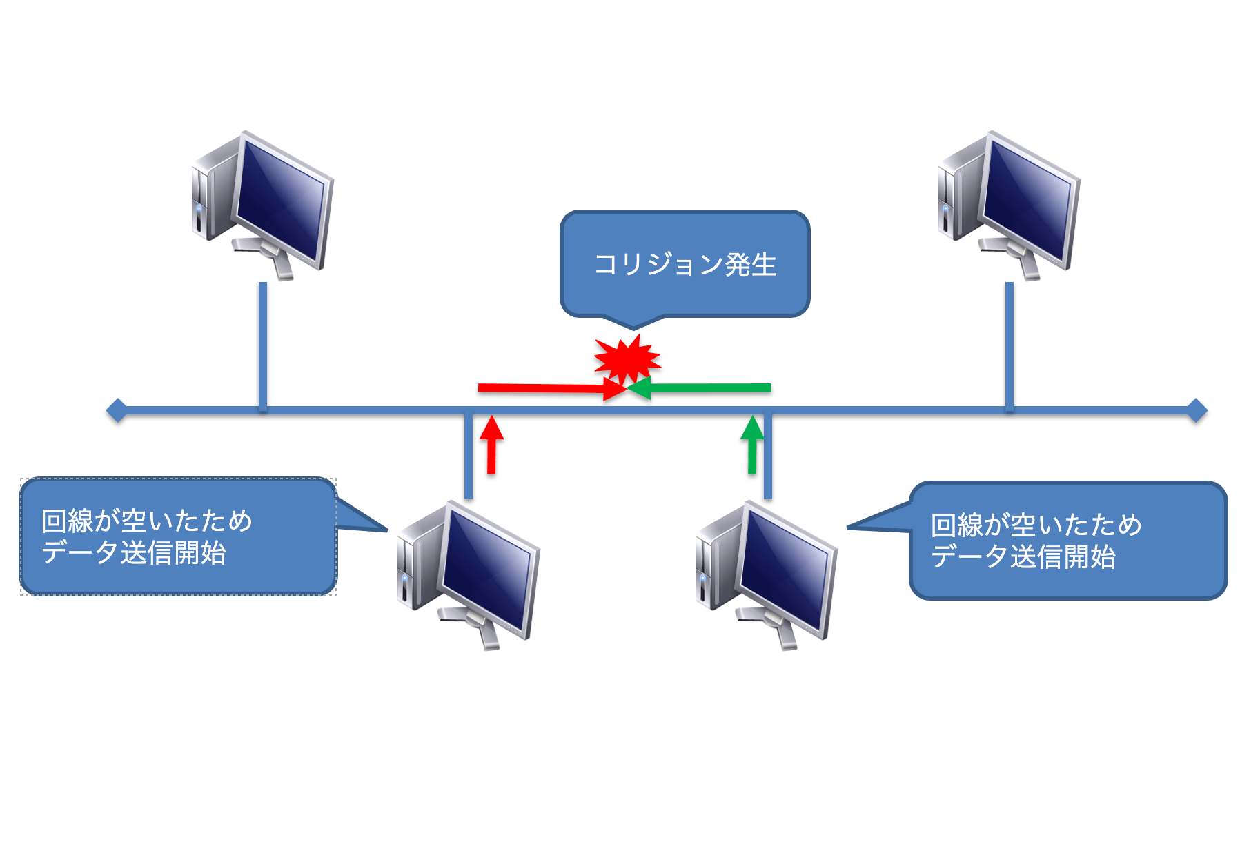 コリジョン