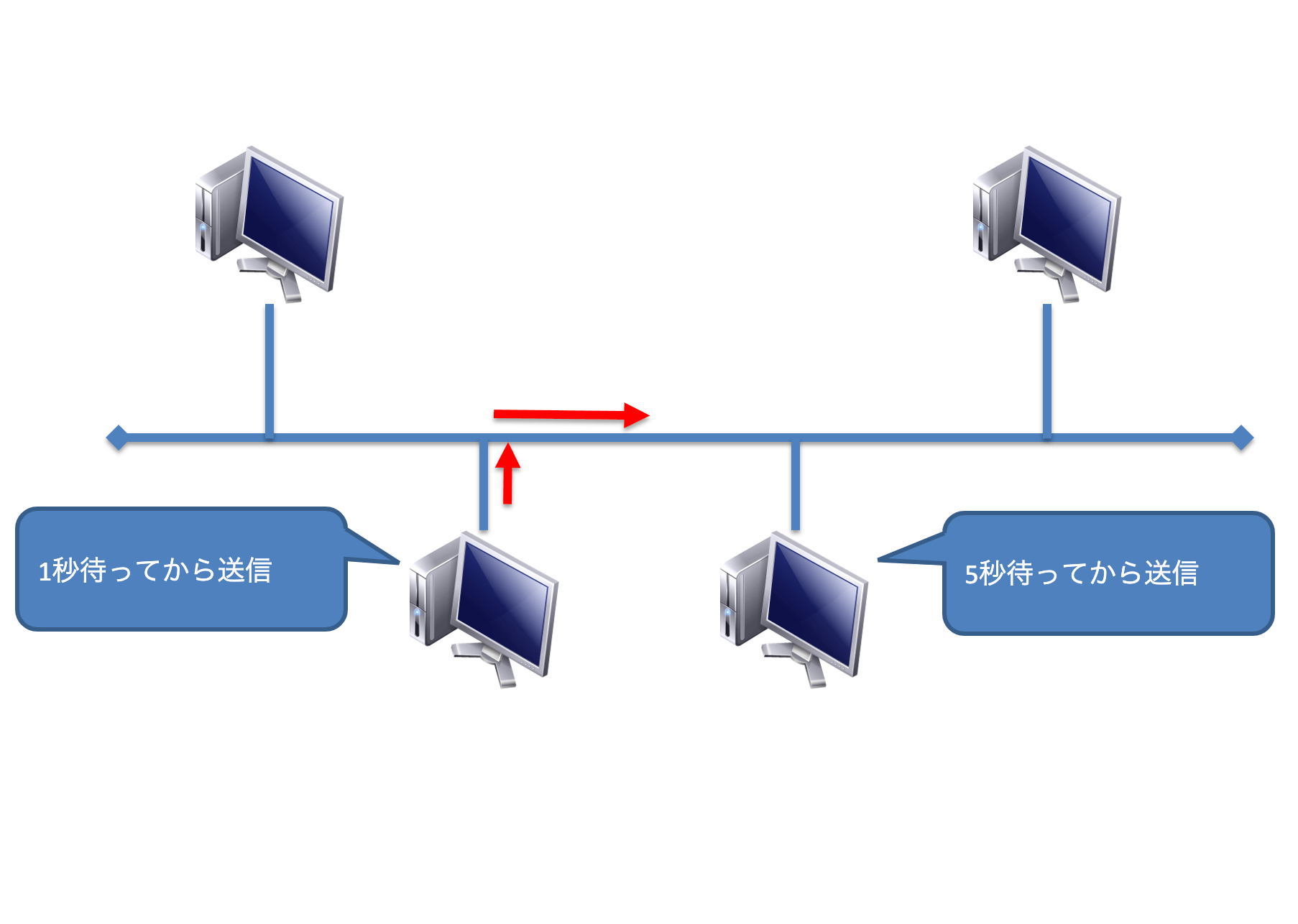 コリジョン