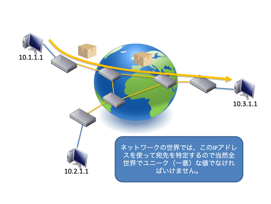 ネットワーク層の代表プロトコルであるIP