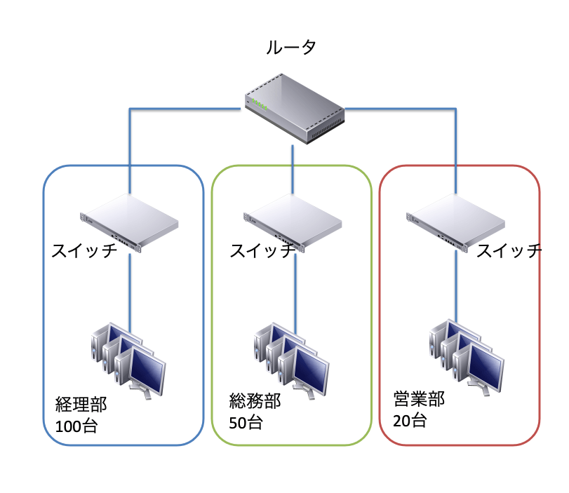 ネットマスクの計算問題