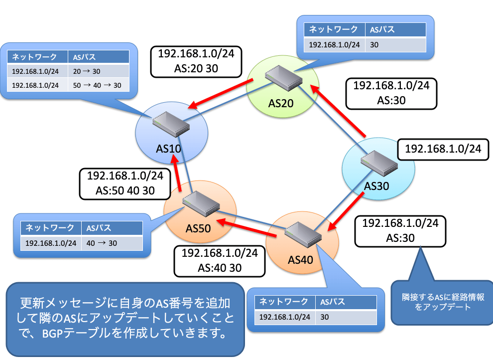 BGP