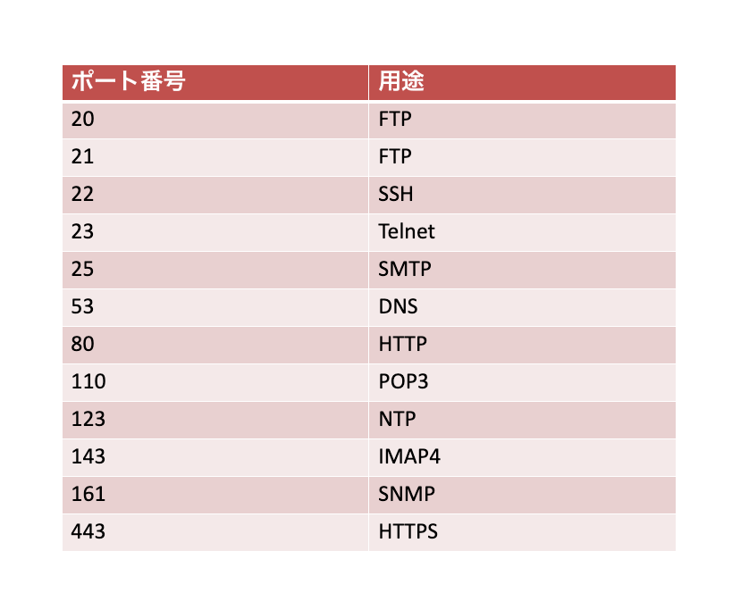 ウェルノンポート