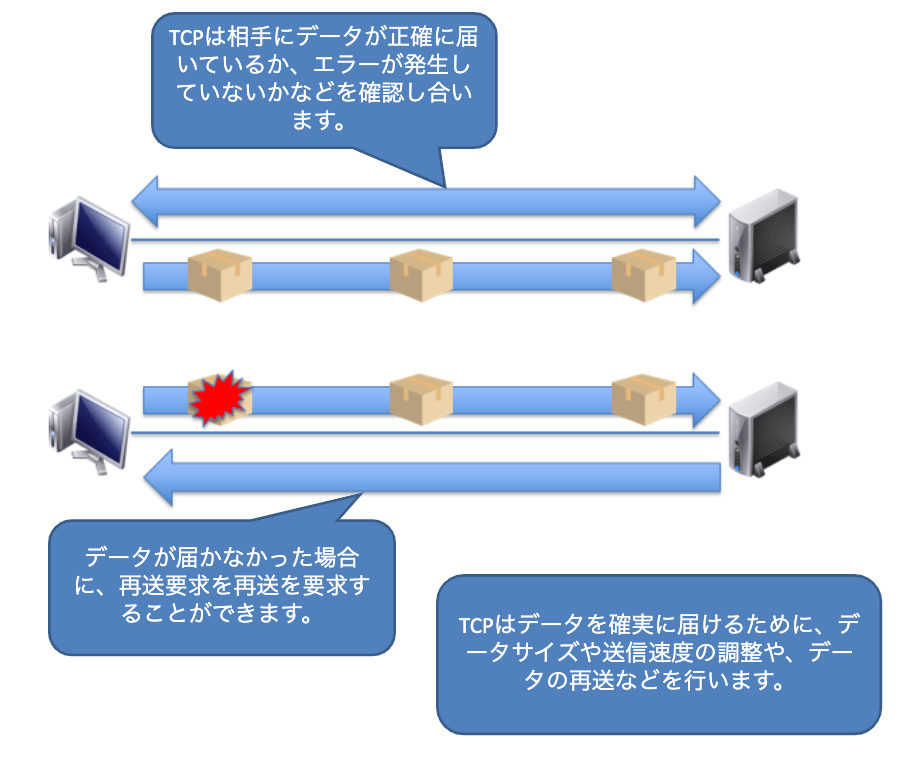 コネクション型