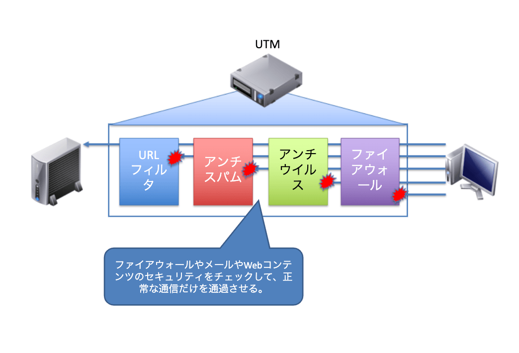 UTM