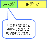 IPパケット