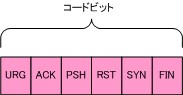 UDPパケットキャプチャ