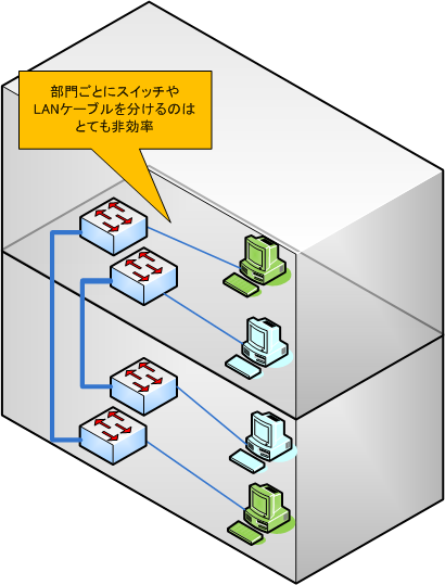 タグVLANとポートVLAN